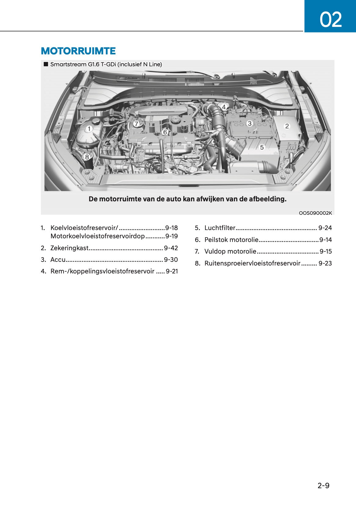 2021 Hyundai Kona Owner's Manual | Dutch