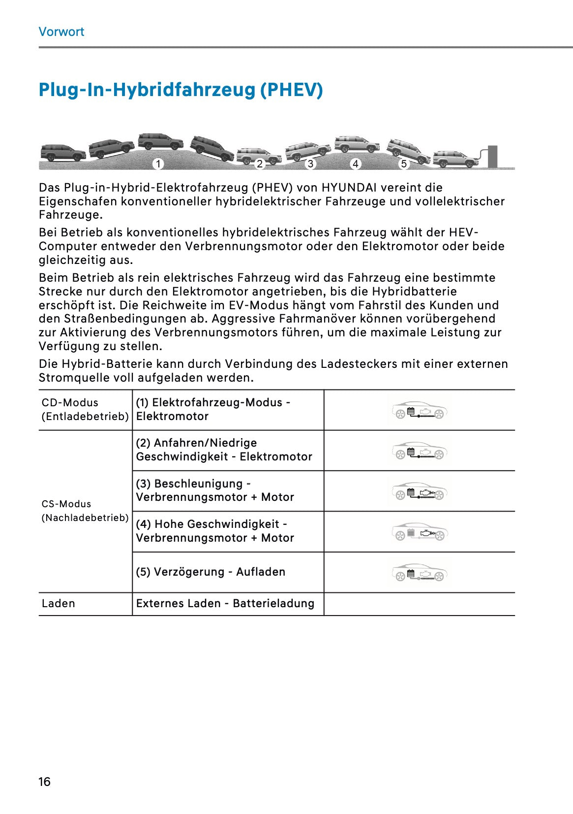 2026 Hyundai Santa Fe Owner's Manual | German