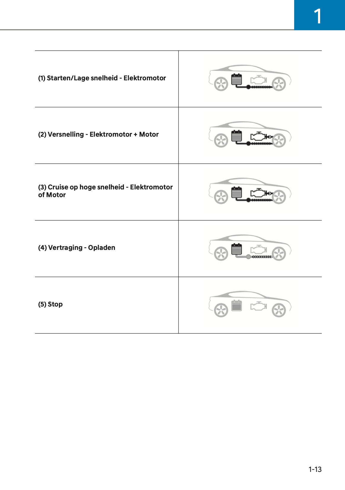 2024-2025 Hyundai Santa Fe Hybrid/Plug-in-Hybrid Owner's Manual | Dutch