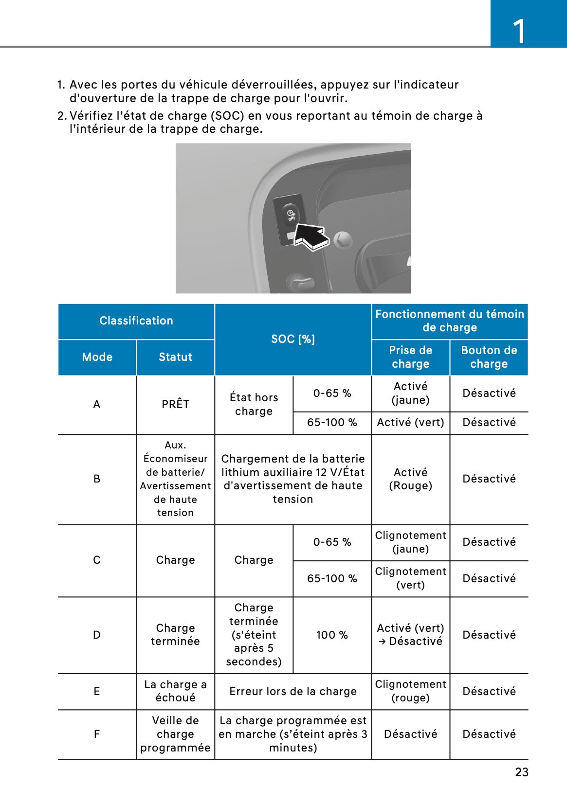 2026 Hyundai Santa Fe Manuel du propriétaire | Français