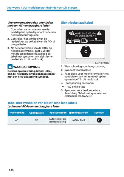 2023-2024 Hyundai Santa Fe Hybrid/PHEV Owner's Manual | Dutch