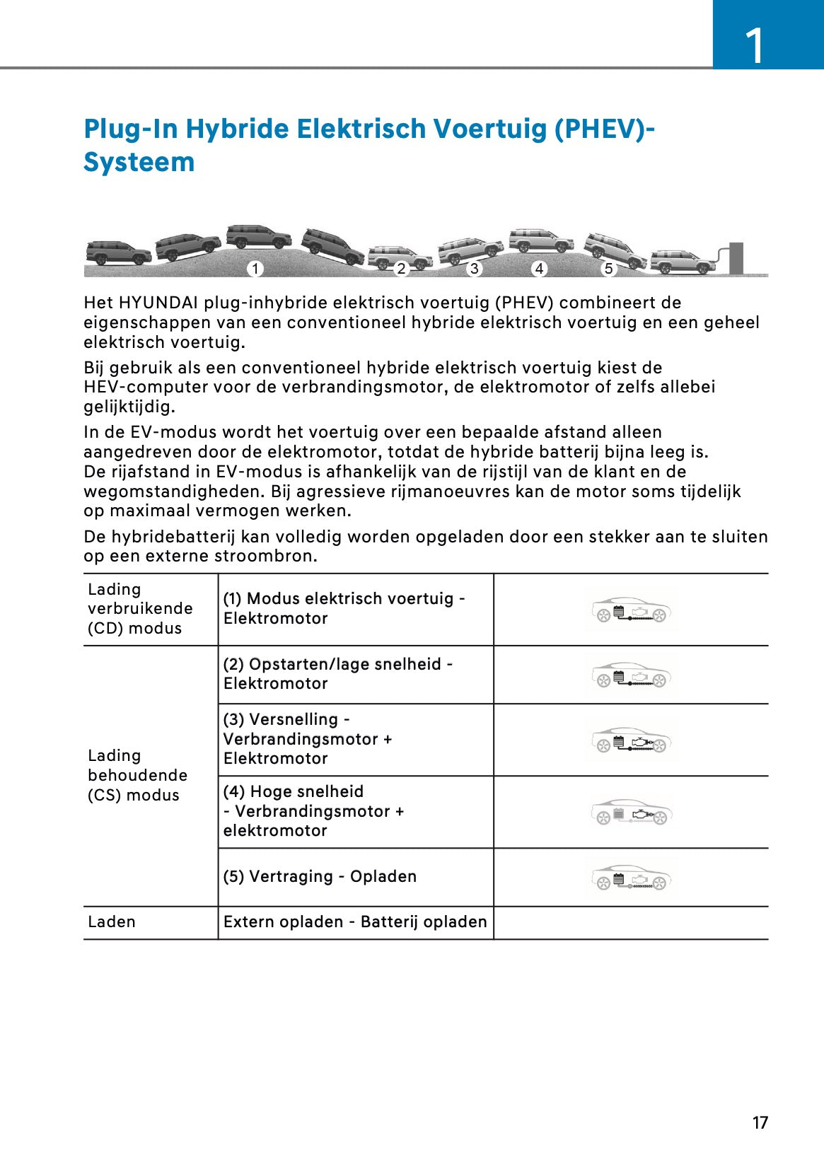2026 Hyundai Santa Fe Owner's Manual | Dutch