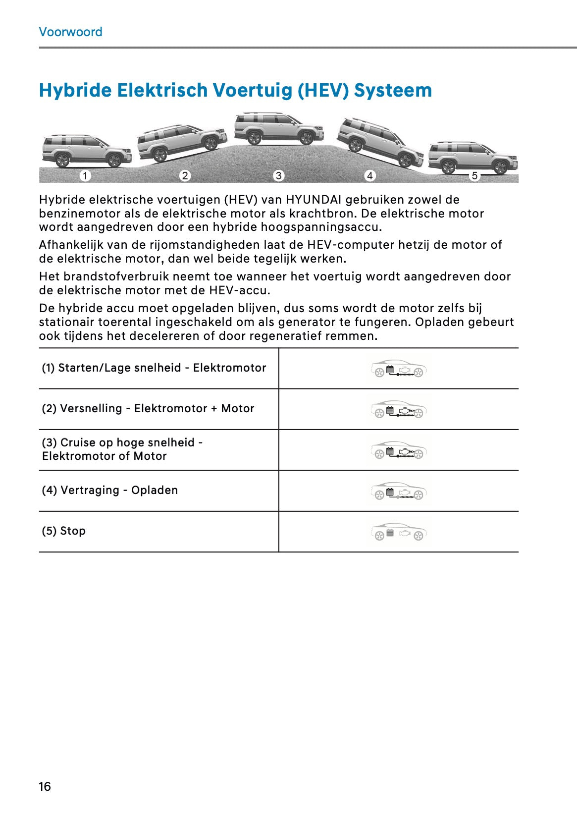 2026 Hyundai Santa Fe PHEV Owner's Manual | Dutch