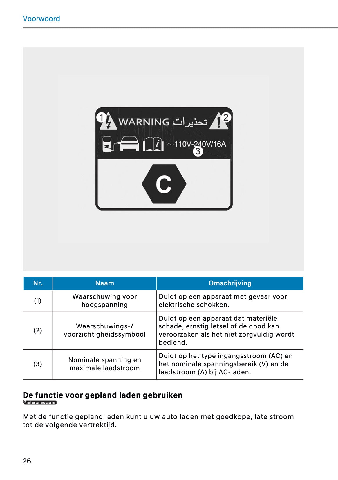 2026 Hyundai Santa Fe PHEV Owner's Manual | Dutch