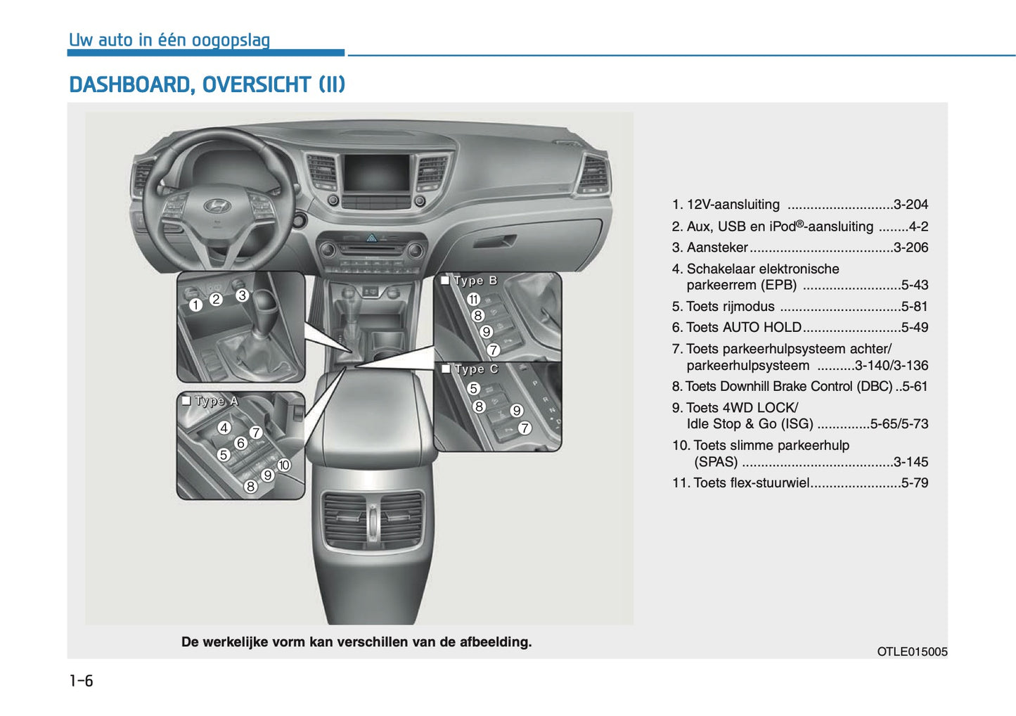 2018-2020 Hyundai Tucson Owner's Manual | Dutch