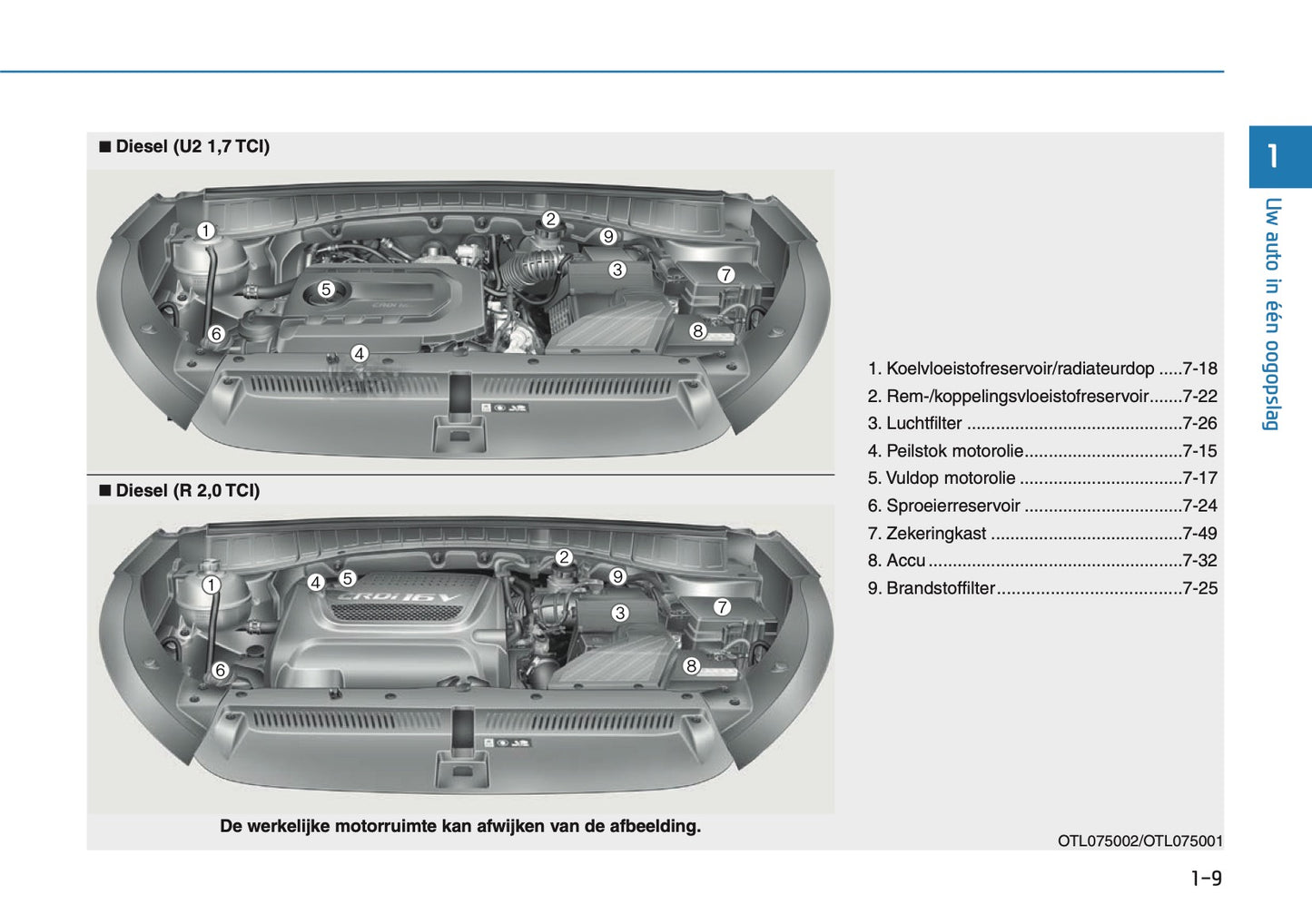 2018-2020 Hyundai Tucson Owner's Manual | Dutch