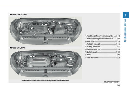 2018-2020 Hyundai Tucson Owner's Manual | Dutch