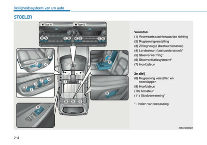 2018-2020 Hyundai Tucson Owner's Manual | Dutch
