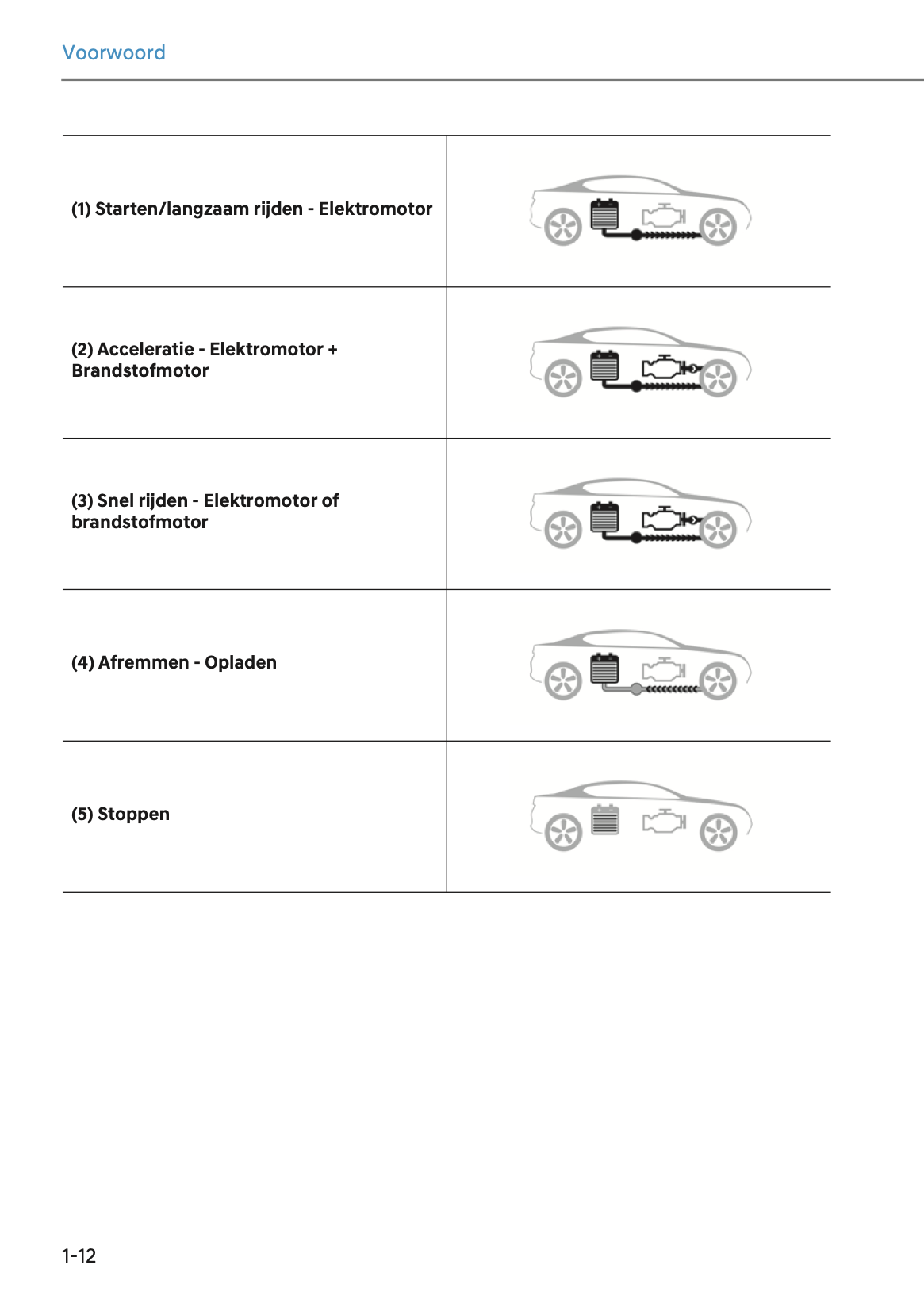 2024-2025 Hyundai Tucson Hybrid/Tucson Plug-in-Hybrid Owner's Manual | Dutch