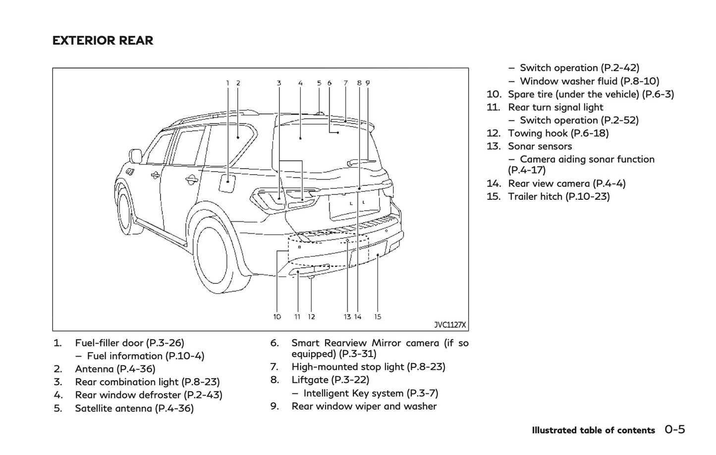 2023 Infiniti QX80 Owner's Manual | English