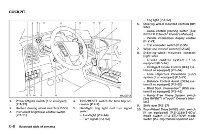 2023 Infiniti QX80 Owner's Manual | English