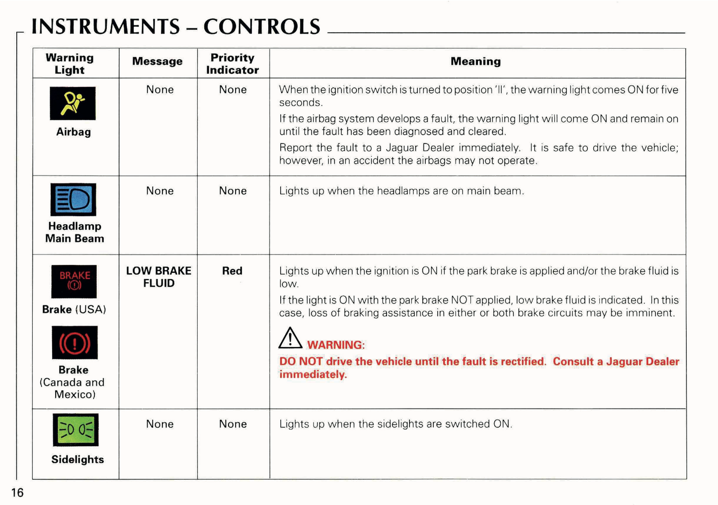 1998 Jaguar XK8 Owner's Manual | English