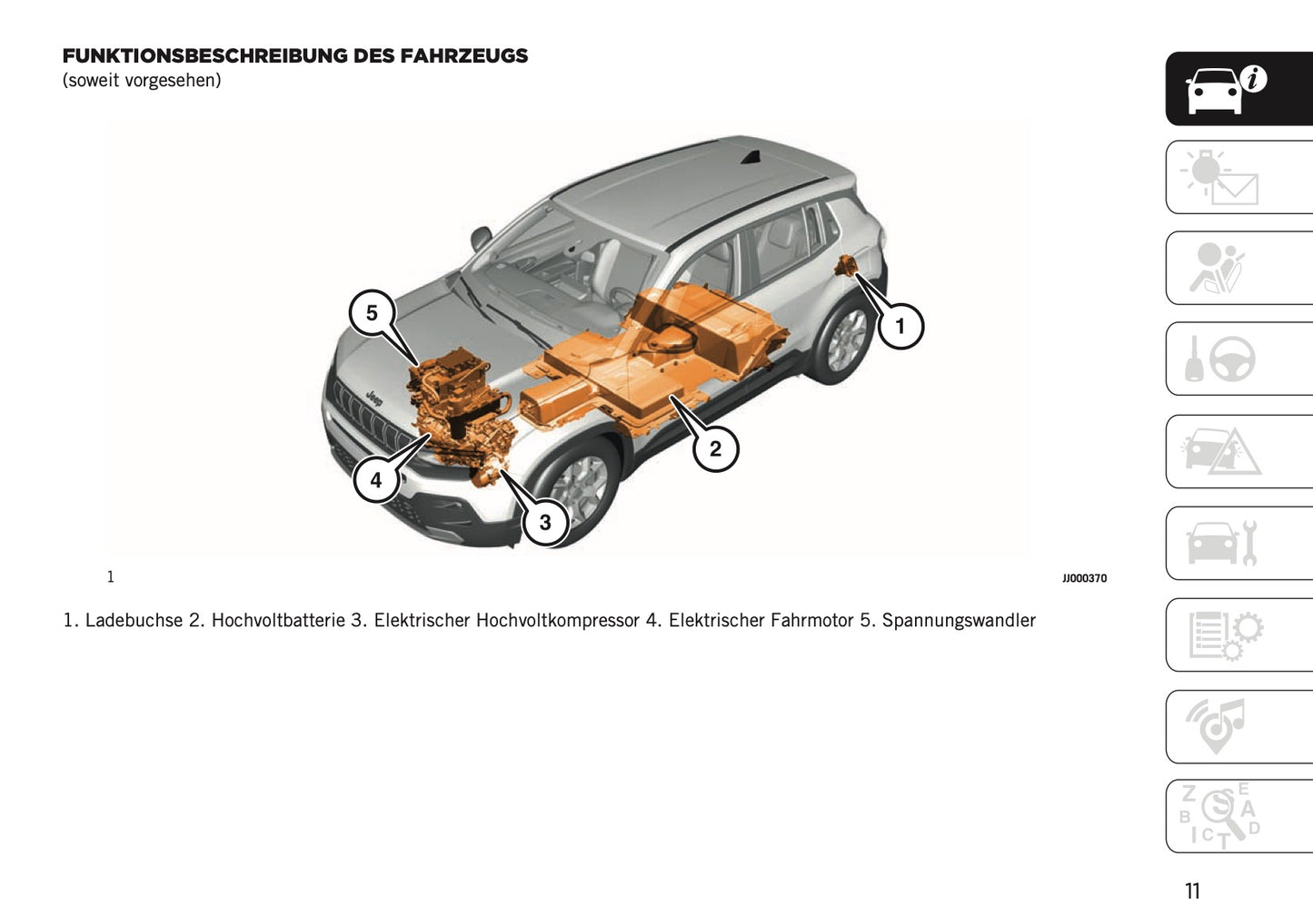 2023-2024 Jeep Avenger Owner's Manual | German