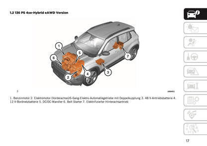 2025 Jeep Avenger Owner's Manual | German