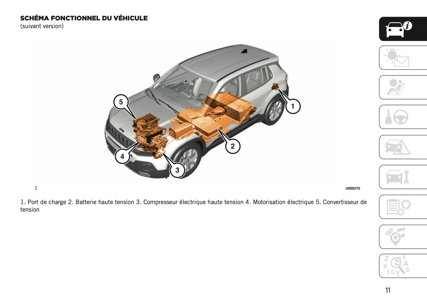 2025 Jeep Avenger Manuel du propriétaire | Français