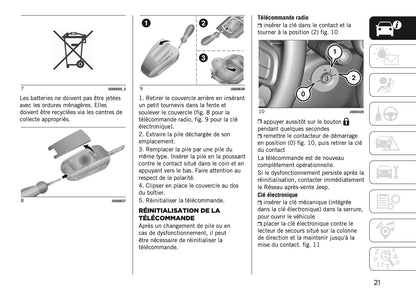 2025 Jeep Avenger Manuel du propriétaire | Français