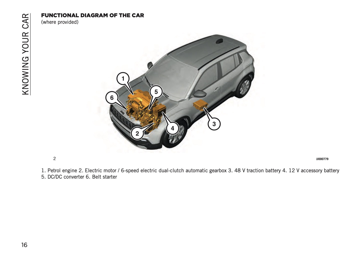 2024-2025 Jeep Avenger Owner's Manual | English