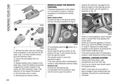 2024-2025 Jeep Avenger Owner's Manual | English