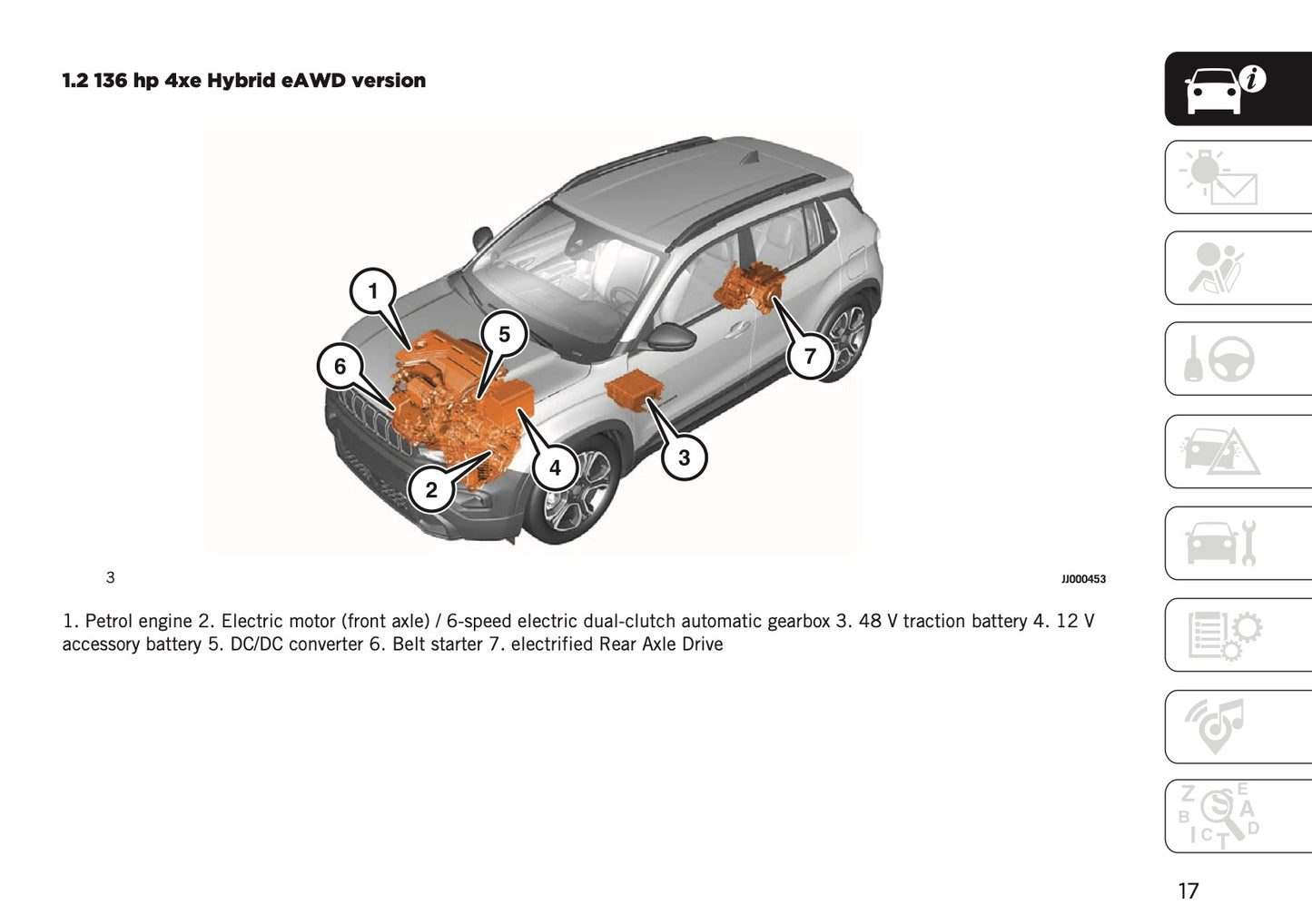 2025 Jeep Avenger Owner's Manual | English