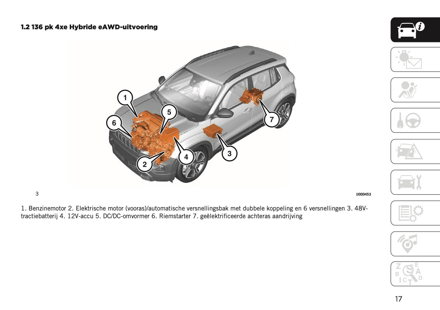 2025 Jeep Avenger Owner's Manual | Dutch