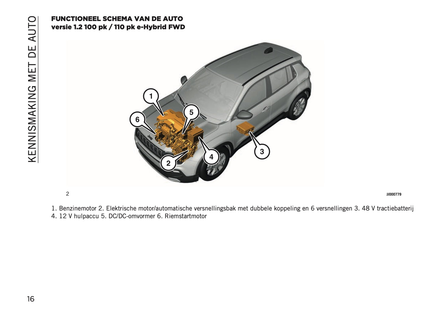 2026 Jeep Avenger Owner's Manual | Dutch