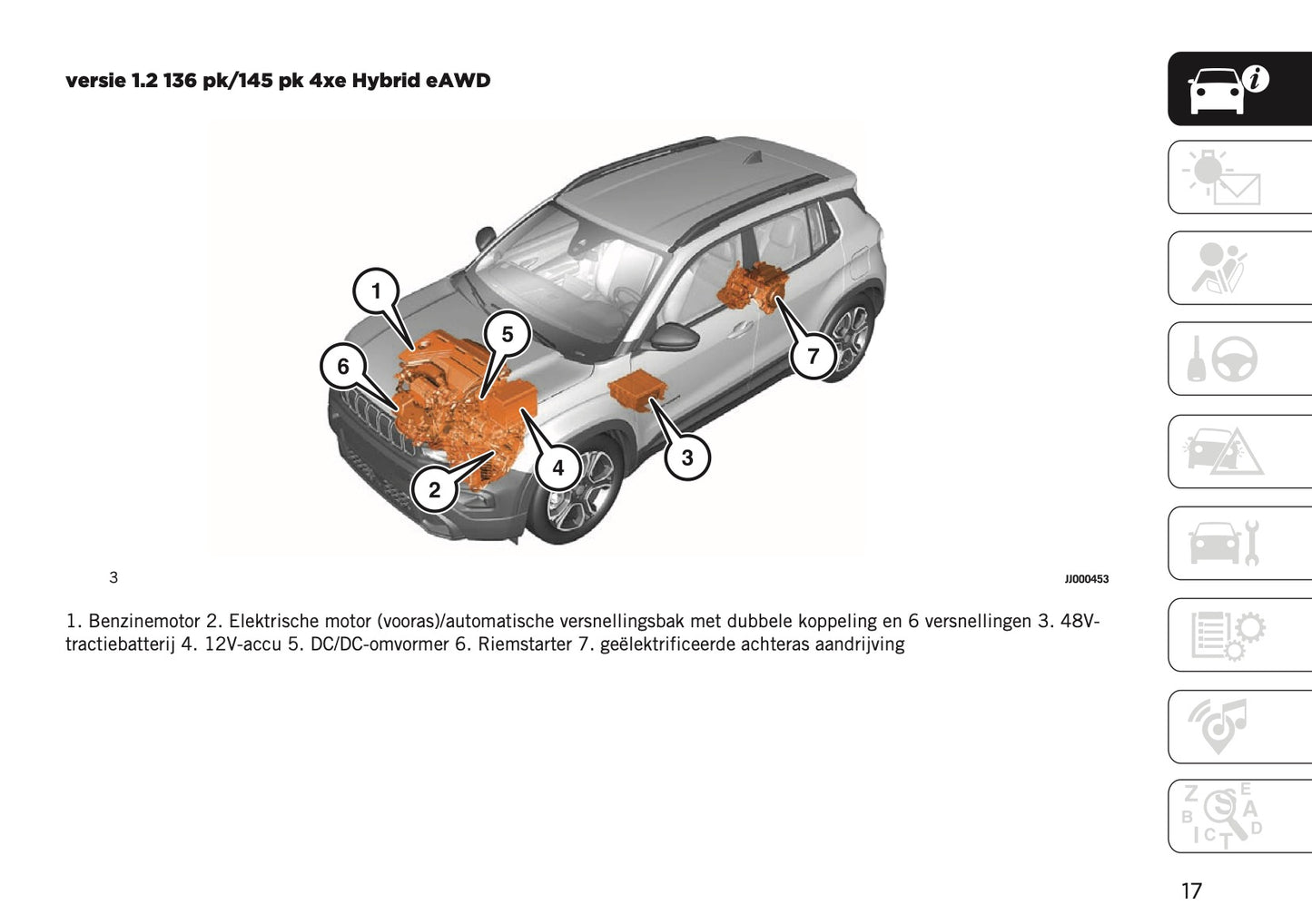 2026 Jeep Avenger Owner's Manual | Dutch