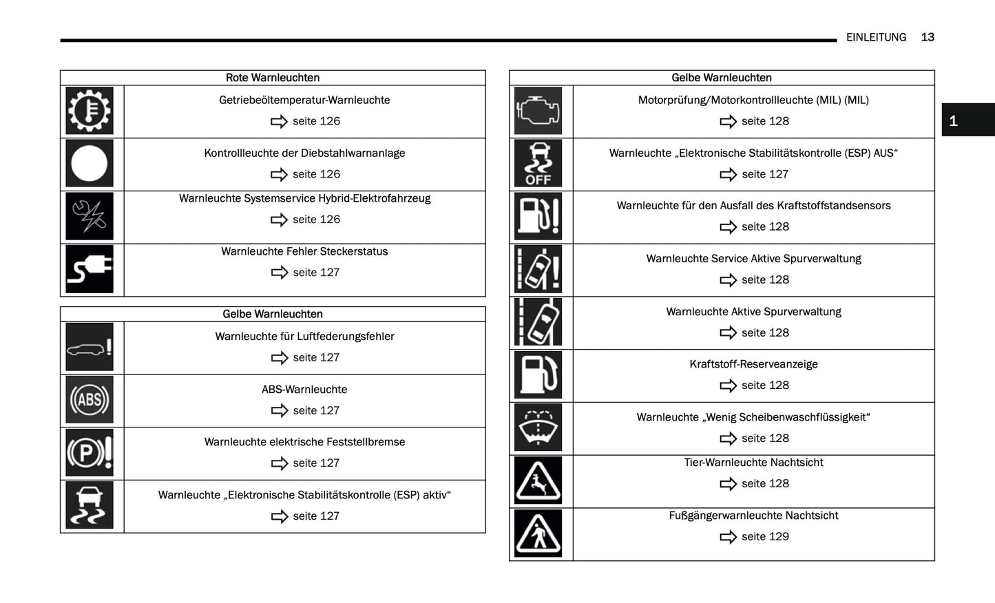 2024-2025 Jeep Grand Cherokee 4xe Owner's Manual | German