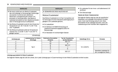 2024-2025 Jeep Grand Cherokee 4xe Owner's Manual | German