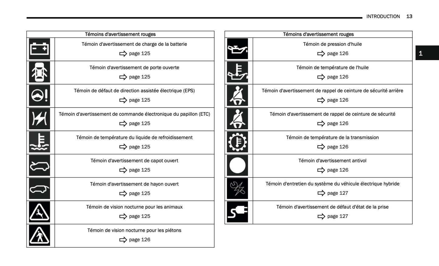 2024-2025 Jeep Grand Cherokee 4xe Manuel du propriétaire | Français