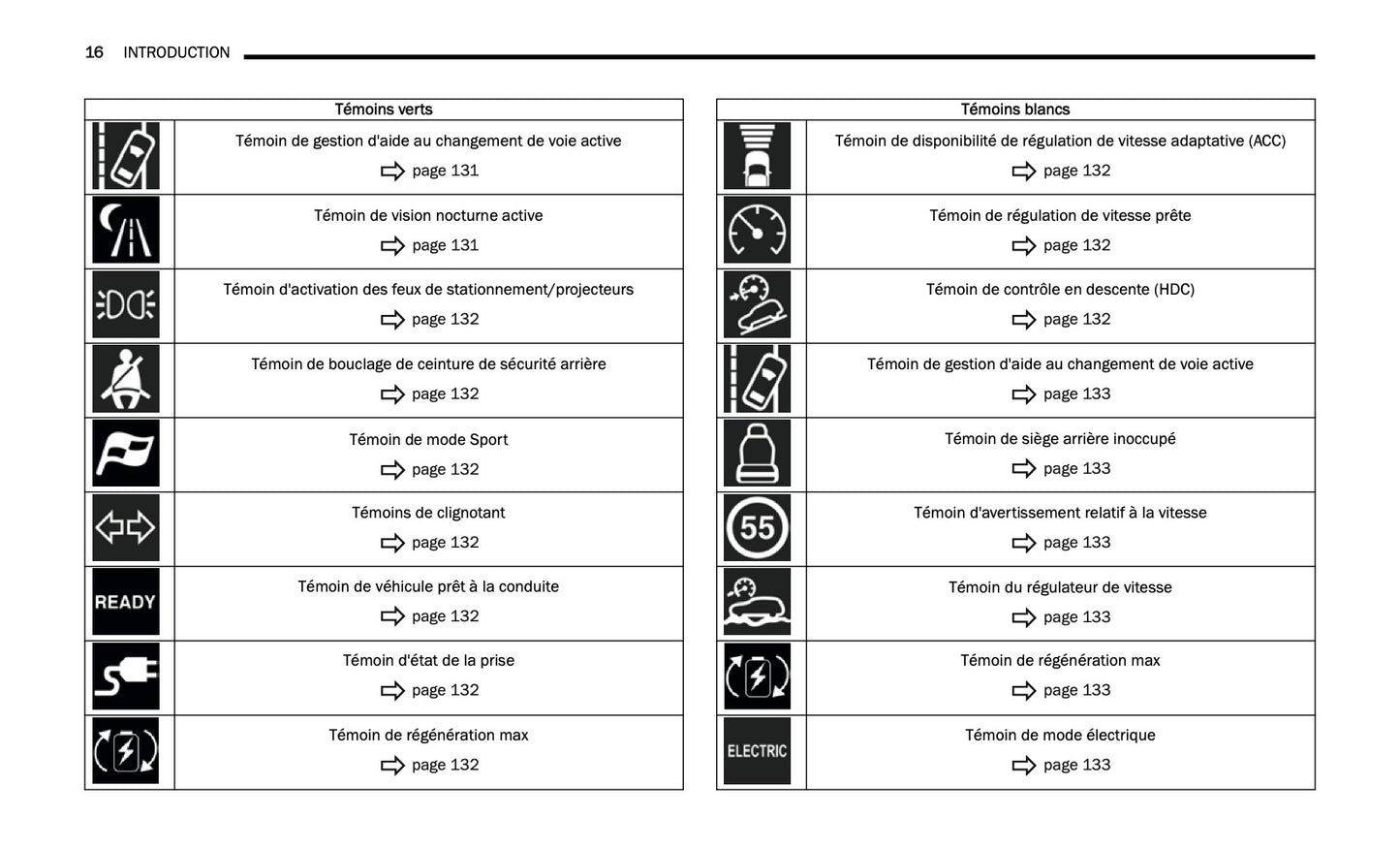 2024-2025 Jeep Grand Cherokee 4xe Manuel du propriétaire | Français