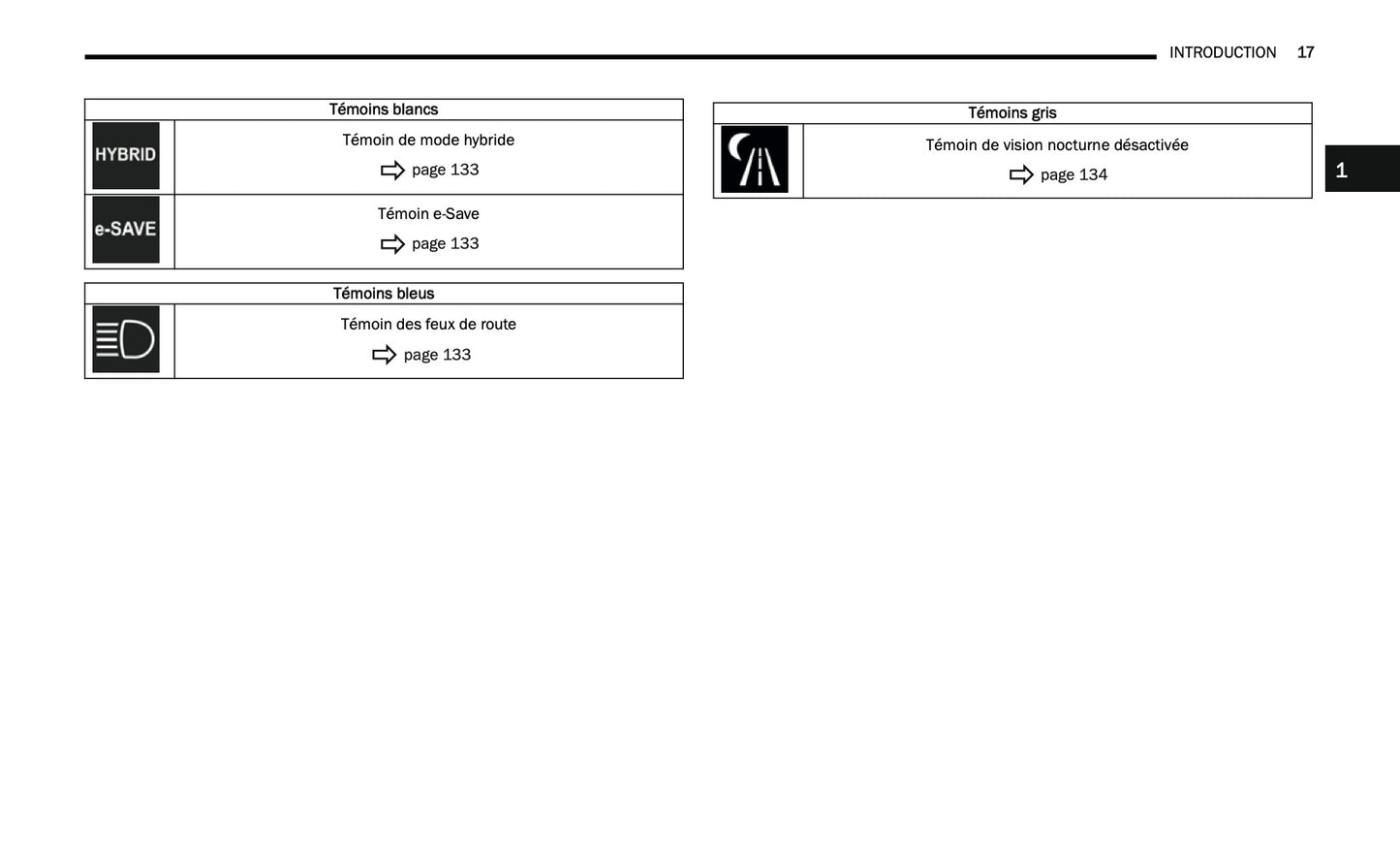 2024-2025 Jeep Grand Cherokee 4xe Manuel du propriétaire | Français