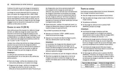 2024-2025 Jeep Grand Cherokee 4xe Manuel du propriétaire | Français