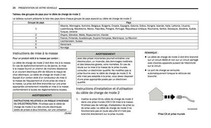 2024-2025 Jeep Grand Cherokee 4xe Manuel du propriétaire | Français