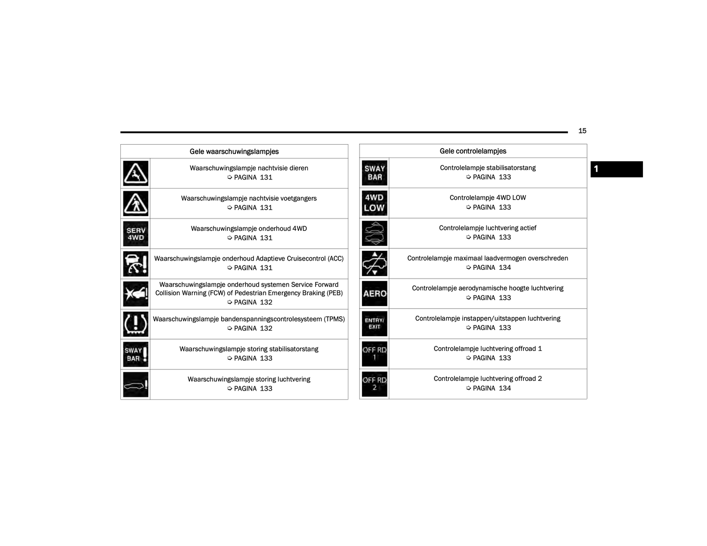 2022-2023 Jeep Grand Cherokee 4xe Owner's Manual | Dutch