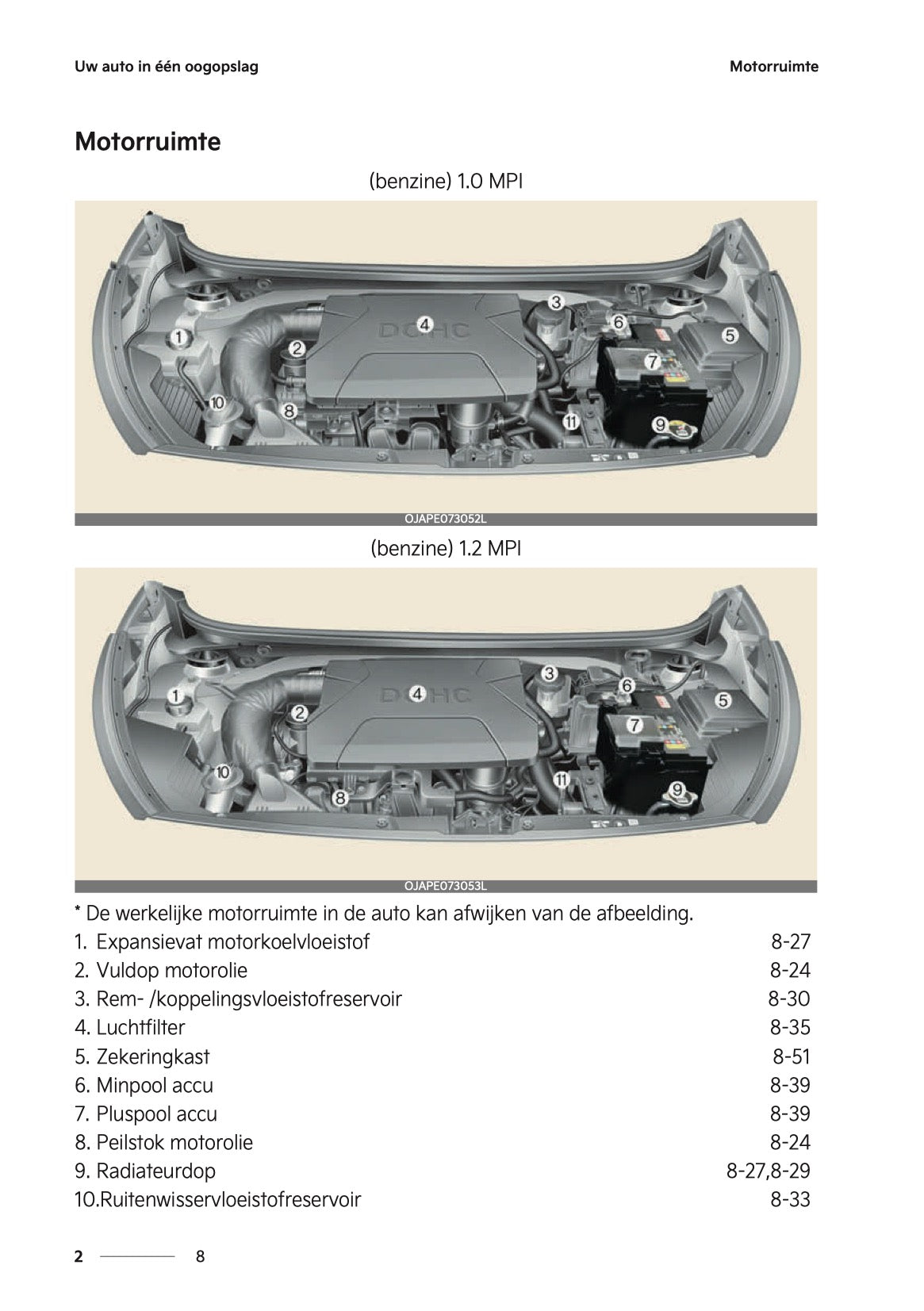 2024-2025 Kia Picanto Owner's Manual | Dutch