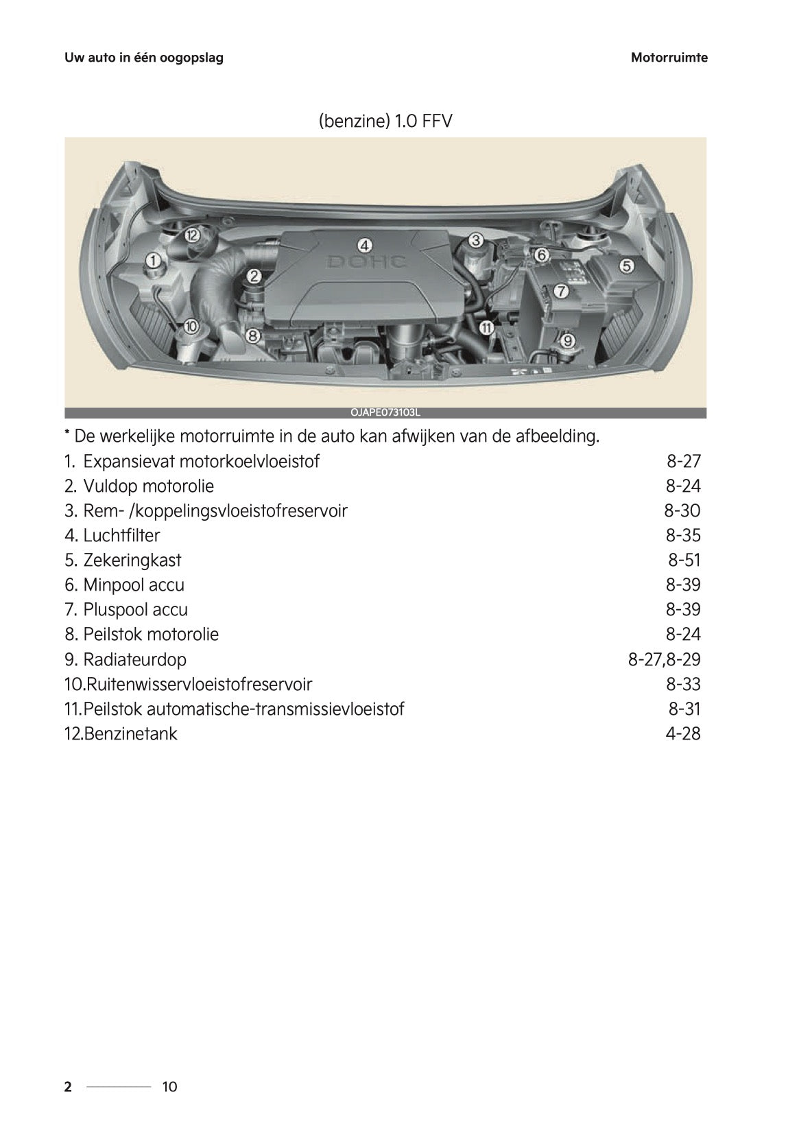 2024-2025 Kia Picanto Owner's Manual | Dutch