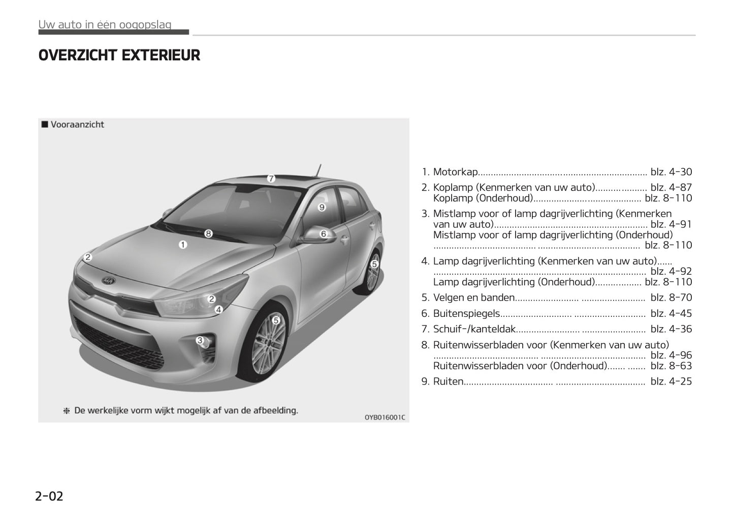 2018-2019 Kia Rio Owner's Manual | Dutch