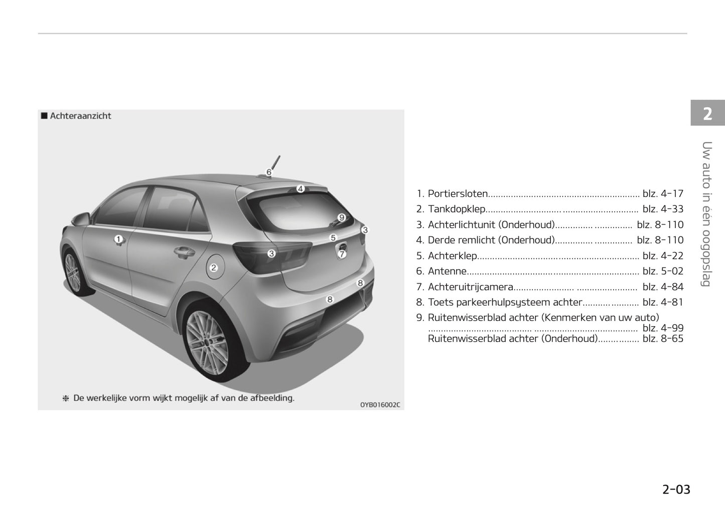 2018-2019 Kia Rio Owner's Manual | Dutch