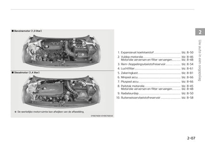 2018-2019 Kia Rio Owner's Manual | Dutch