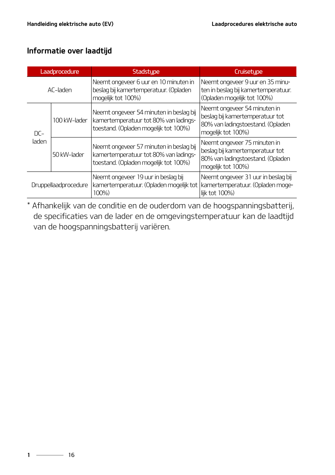 2021-2022 Kia Soul EV Owner's Manual | Dutch