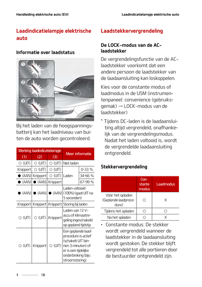 2021-2022 Kia Soul EV Manuel du propriétaire | Néerlandais