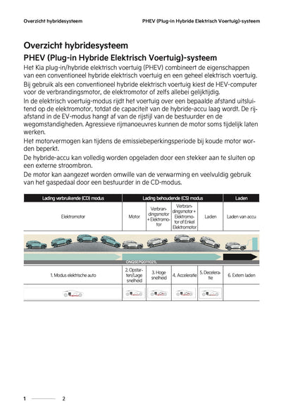2024-2025 Kia Sportage Plug-in-Hybrid Owner's Manual | Dutch