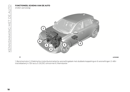 2024 Lancia Ypsilon Owner's Manual | Dutch