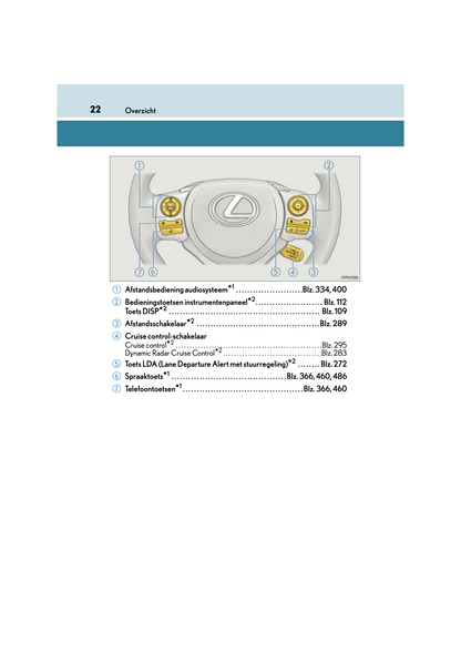 2018-2019 Lexus CT 200h Owner's Manual | Dutch