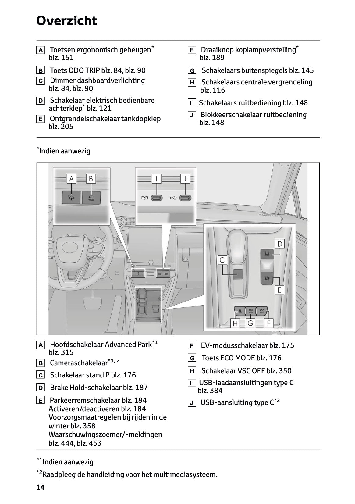 2025-2026 Lexus LBX Owner's Manual | Dutch