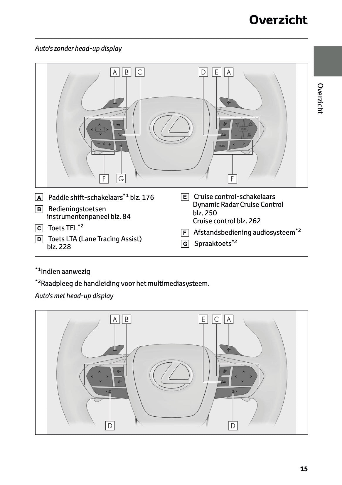2025-2026 Lexus LBX Owner's Manual | Dutch