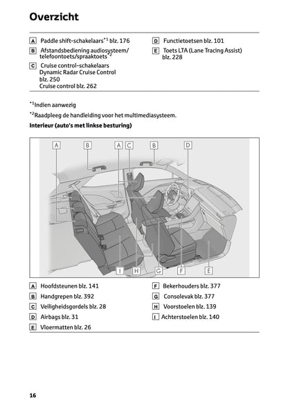 2025-2026 Lexus LBX Owner's Manual | Dutch