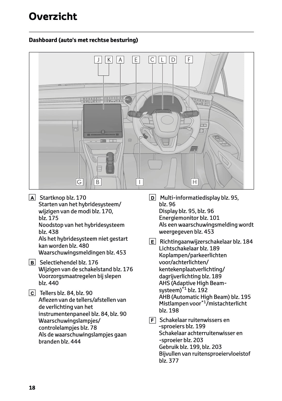 2025-2026 Lexus LBX Owner's Manual | Dutch