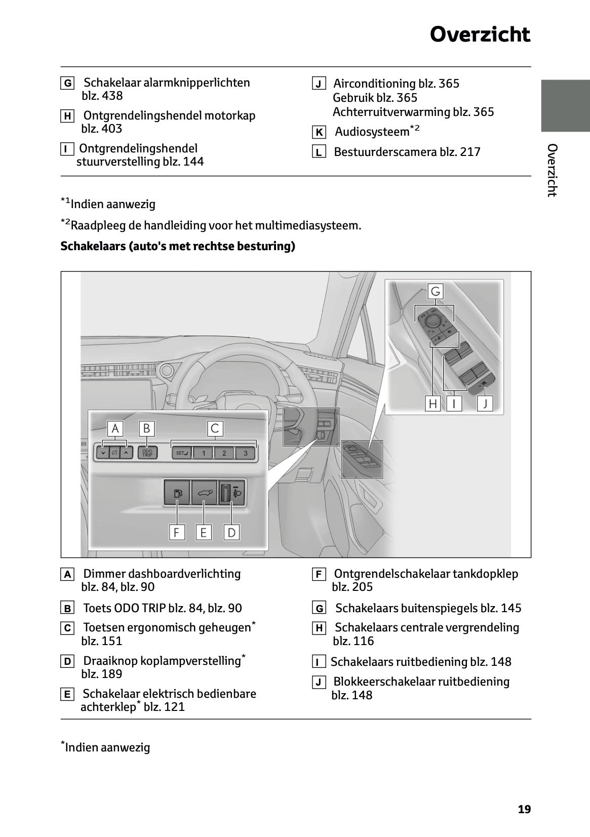 2025-2026 Lexus LBX Owner's Manual | Dutch