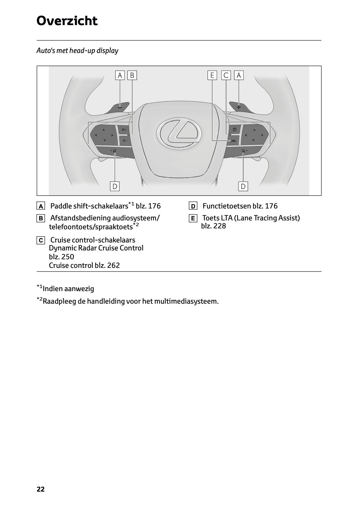 2025-2026 Lexus LBX Owner's Manual | Dutch